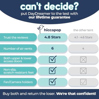 Hiccapop Daydreamer Blackout Tent for Pack and Play, Patented Portable Crib Tent, Blackout Canopy Crib Cover, Sleep Pod for Kids, Black - Image 6