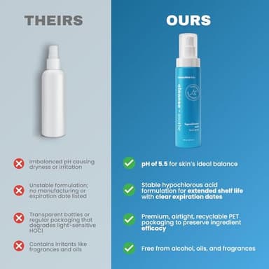 Honeydew Labs Hypochlorous Acid Spray – HOCl Face & Skin Mist for Acne, Eczema & Irritation – Multi-Purpose Skin Repair – Eyelid Cleanser, Post-Workout, Post-Procedure, Scalp & Sensitive Skin – 6.8 oz - Image 7