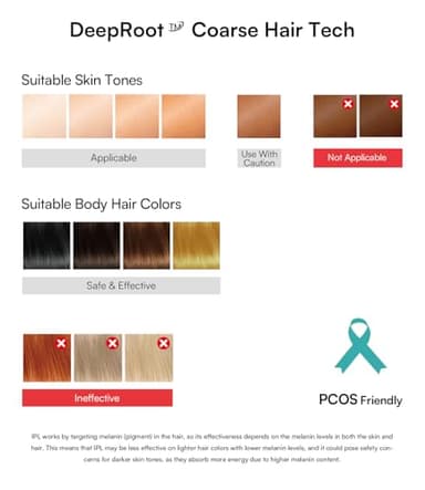 INIA Laser Hair Removal with Ice-Cooling Care for Women and Men, HAUTE Pro Painless at-Home IPL Hair Remover for Coarse Hair in Bikini and All Body Areas, Latest Generation for Effective Results - Image 5