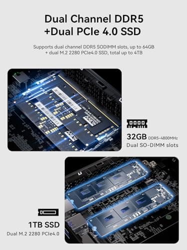 KODLIX AD69 Mini PC, AMD Ryzen 9 6900HX(8C/16T, Up to 4.9GHz), Mini Computers with Radeon 680M GPU, 32GB DDR5 1TB SSD, 8K@60Hz Quad Display 2xUSB4+2xHDMI2.1, WiFi6E/BT5.3/2.5G LAN/4x USB3.2 (Renewed) - Image 5