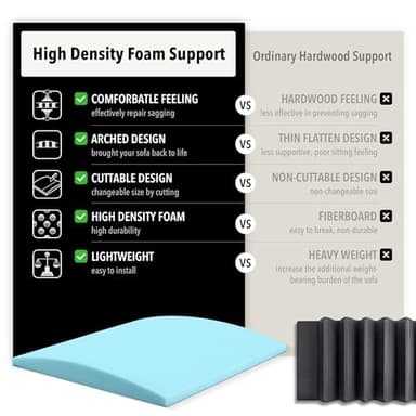 Tromlycs Couch Sofa Cushion Support for Sagging Seat Arched Furniture Seat Under Cushion Sag Repair Set of 2 - Image 4