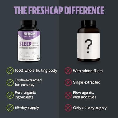 FreshCap 5-in-1 Sleep Supplement, Magnesium for Sleep, Magnesium Supplement, Calm, 7000mg Reishi Mushroom Extract, Valerian Root Capsules, Valerian Root Extract, Ayurveda (120 Capsules) - Image 7