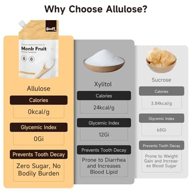 SPICEEL Monk Fruit Sweetener with Allulose - White Sugar Substitute, Coffee, Tea, without Erythritol, Gluten Free, Vegan, Keto Friendly, Sugar Replacement (1 lb Pack of 3) - Image 5