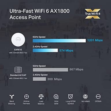 TP-Link EAP610, Omada Business WiFi 6 AX1800 Wireless Gigabit Access Point, Support Mesh, OFDMA, Seamless Roaming & MU-MIMO, SDN Integrated, Cloud Access & Omada App, PoE+ Powered, White - Image 2