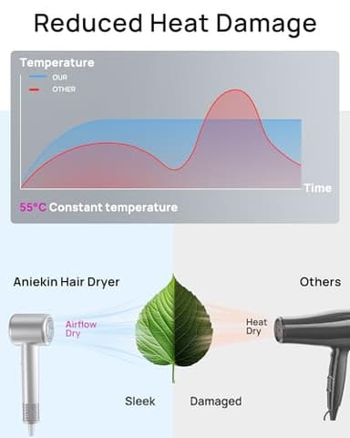 Hair Dryer, High-Speed Ionic Low Noise Blow Dryer for Fast Drying, Birthday Christmas Gifts for Women Men Mom Dad, Thermo-Control Quiet Compact Hair Blow Dryer for Travel Salon, Silver - Image 3