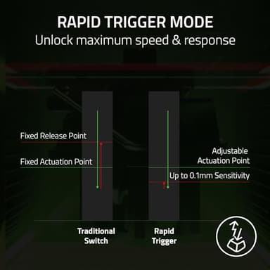 Razer - Huntsman V3 Pro TKL Wired Analog Optical Esports Keyboard with with Snap Tap Mode Rapid Trigger and Adjustable Actuation - White - Image 4