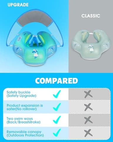 LAYCOL Baby Swimming Float Inflatable Baby Pool Float Ring with Sun Protection Canopy,add Tail no flip Over for Age of 3-36 Months (Blue, L) - Image 3