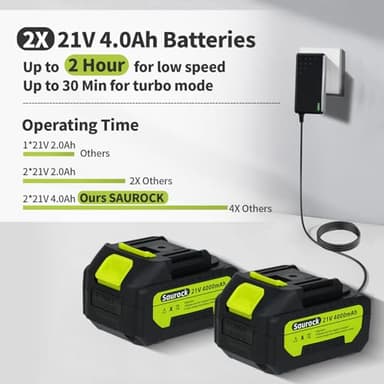 SAUROCK Leaf Blower Cordless, 500 CFM Electric Leaf Blower with 2 Batteries and Charger, 7 Speed Mode, 4.0Ah Lightweight Battery Powered Cordless Leaf Blowers for Lawn, Patio, Driveway - Image 3