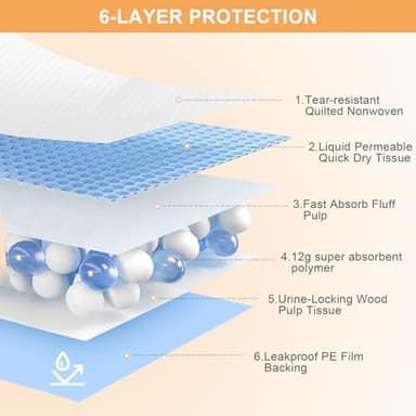 Pee Pads for Dogs & Cats 31"x55" , Puppy Pads Extra Large, Disposable Thicken Pet Training Pads for Doggie Rabbits, Incontinence Underpads Ultra Absorbent & Quick-Dry, Leakproof Potty Pad 40 Count - Image 4