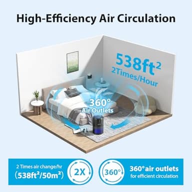 FreAire Air Purifiers for Home, Air Purifiers for Bedroom Up to 538 Ft²/h, Room Air Purifier with 3-in-1 Filter for Smoke Pet Dander Odors with Sleep Mode Timer Fragrance for Bedroom Office Kitchen - Image 2
