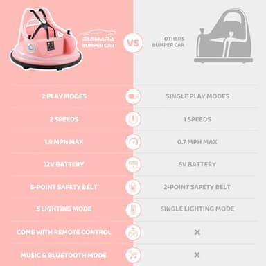 ELEMARA Bumper Car for Kids,1.9mph Max,12V Toddler Ride on Toys with Remote Control,2-Speed,2 Playing Modes,360 Degree Spin,Bumping Toy Gifts W/Bluetooth,5 LED Lights Modes,DIY Stickers,Pink - Image 2