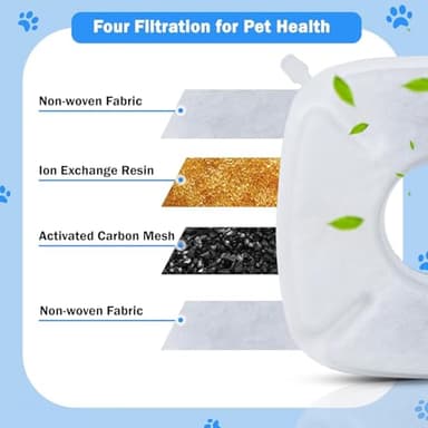 24 Pcs Cat Fountain Replacement Filters 12 Pack Cat Water Fountain Replacement Filters with 12 Pack Pre-Filter Sponges, Pet Fountain Filter Fit for 95oz/2.8L Automatic Pet Fountain Cat Water Fountain - Image 4