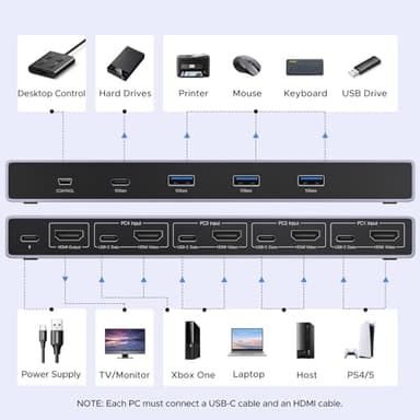 UGREEN 8K@60Hz HDMI KVM Switch 4 Computers with 4 USB 3.0 Ports Aluminum KVM Switches Share One Monitor Keyboard Mouse Hard Drives Printer with 4 HDMI Cables, 4 USB Cables and Desktop Controller - Image 3