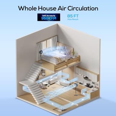 hykolity Large Pedestal Fan for Bedroom, 120°+90°Omni-directional Oscillating Standing Fan, 85ft Air Circulator With Remote, DC Motor Quiet Floor Fans, Adjustable Height, 12 Speeds, 5 Modes, 12H Timer - Image 5