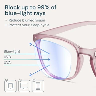 Gaoye Blue Light Glasses for Computer & Gaming - Anti UV Ray Lenses, Scratch-Resistant & Comfort Fit - Image 3