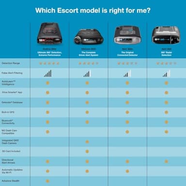 Escort MAX 360 Laser Radar Detector - GPS, Directional Alerts, Dual Antenna Front and Rear, Bluetooth Connectivity, Voice Alerts, OLED Display, Apple CarPlay and Android Auto Compatible - Image 6