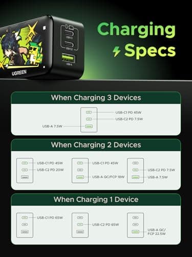UGREEN Nexode 65W GaN USB C Wall Charger, 3-Port Compact Foldable Fast Charger for MacBook Pro/Air, Dell XPS, iPhone 17/16/15, Galaxy S25/S24, Pixel 10/9, iPad Pro (Genshin Edition) - Image 9