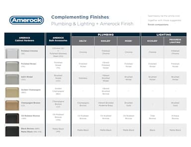 Amerock | Cabinet Knob | Oil Rubbed Bronze | 1-1/4 inch (32 mm) Diameter | Edona | Drawer Knob | Cabinet Hardware (Pack of 25) - Image 5