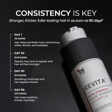 DS Labs Revita Extra Strength Shampoo, 205mL – Scalp First Cleanse for Fuller, Thicker Looking Hair, Lightweight Hydration, Sulfate Free, Color Safe, For Men & Women - Image 8