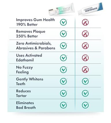 LIVFRESH Toothpaste Gel, Clinically Proven to Remove Plaque 250% Better, Improves Gum Health 190% Better, Prevents & Reduces Tartar, Freshens Breath, SLS Free Dental Gel, Wintergreen - Image 8