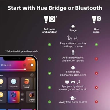 Philips Hue Smart Light Starter Kit - Includes (1) Bridge, (1) Dimmer Switch and (2) A19 LED Bulbs - White and Color Ambiance Color-Changing Light - 800LM - E26 - Control with App or Voice Assistant - Image 2