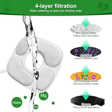 24 Pcs Cat Water Fountain Filter,12 Pack Filters & 12 Pack Pre-Filter Sponges, Compatible with 95oz/2.8L Pet Fountain - Image 4