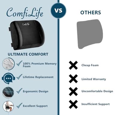 ComfiLife Lumbar Support Back Pillow Office Chair and Car Seat Cushion - Memory Foam with Adjustable Strap and Breathable 3D Mesh (Black) - Image 8