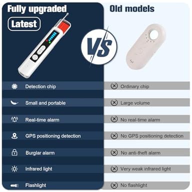 Hidden Camera Detectors, Portable Camera Detectors, Bug Detector Rf Wireless Signal Scanner, GPS Tracker Detector for Home, Hotel, Travel, Office, Bathroom, 6 Levels Sensitivity - Image 6