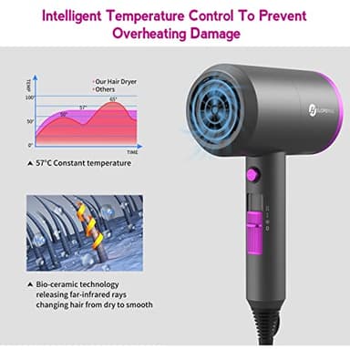 slopehill Professional Ionic Hair Dryer, Powerful 1800W Fast Drying Low Noise Blow Dryer with 2 Concentrator Nozzle 1 Diffuser Attachments for Home Salon Travel - Image 4