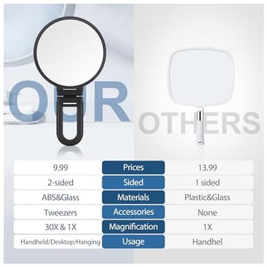 B Beauty Planet 30X Magnifying Mirror, Hand Mirror with Handle, Double Sided Hand Mirror with 30X/1X Magnification, Travel Essential Portable Foldable Makeup Mirror for Precision Makeup Black - Image 3