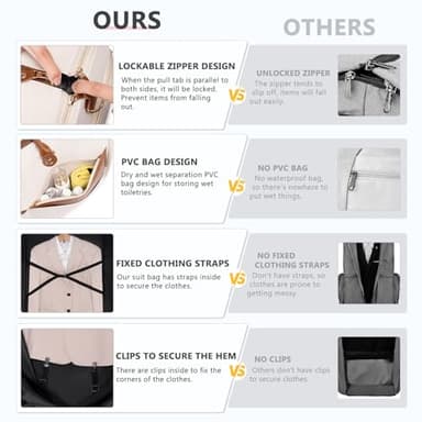 Convertible Garment Duffle Bag for Travel, Carry On Garment Bag for Women, 2 in 1 Travel Garment Bag with Shoe Compartment, Foldable Suit Travel Bag for Hanging Clothes, Beige - Image 5