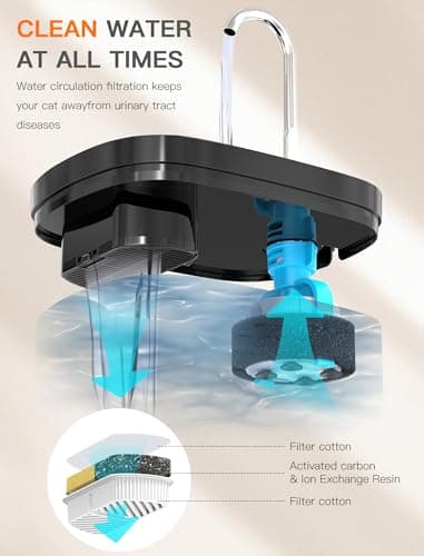 Cat Water Fountain, 84OZ/2.5L Cat Fountain, Super Silent Pet Water Fountain, Activated Carbon Filter, Translucent Pet Water Dispenser Suitable for Multiple Pets Family (Black) - Image 5