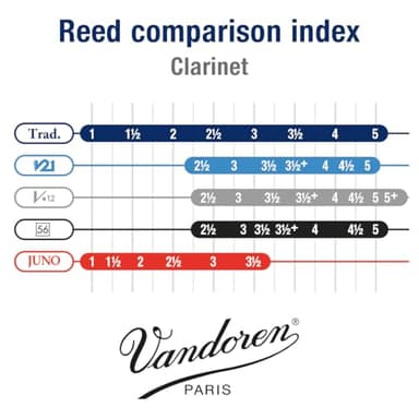 Vandoren CR103 Bb Clarinet Traditional Reeds Strength 3; Box of 10 - Image 5