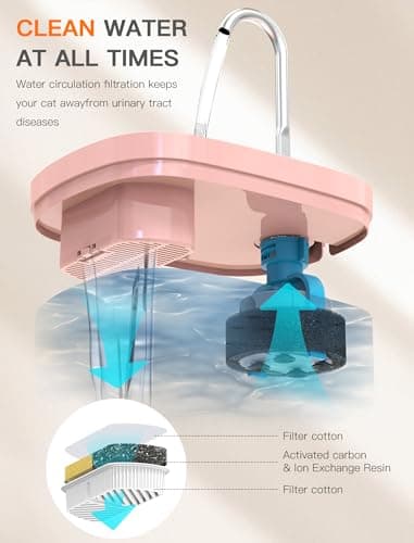 Cat Water Fountain, 84OZ/2.5L Cat Fountain, Super Silent Pet Water Fountain, Activated Carbon Filter, Translucent Pet Water Dispenser Suitable for Multiple Pets Family (Pink) - Image 5
