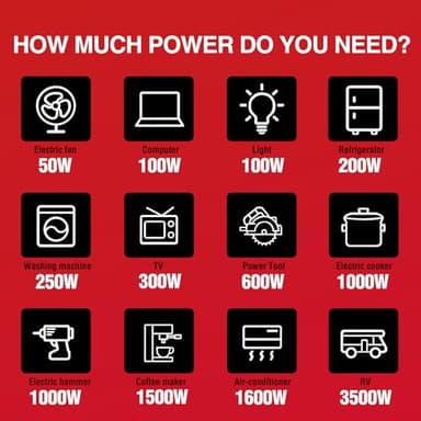 PowerSmart 2500-Watt Portable Inverter Generator with Quiet Technology and CO Protect - Image 8