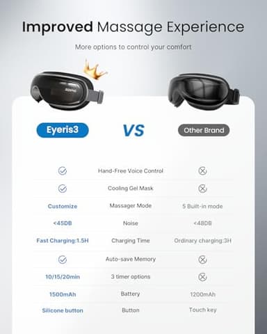 RENPHO Eyeris 3 Eye Massager with Heat and Cooling for Migraines, Voice Control Eye Mask, Eye Care Device with DIY Massage Setting, Birthday Gifts for Women/Men, Reduce Dry Eyes - Image 6