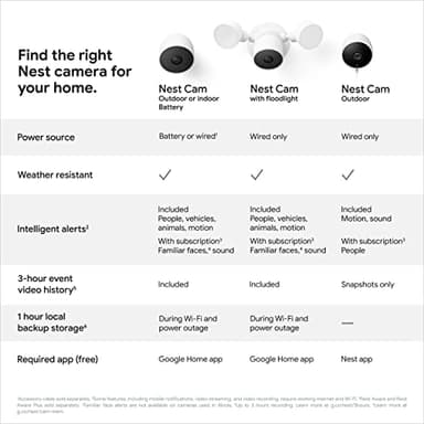 Google Nest Cam Outdoor or Indoor, Battery - 2nd Generation - 2 Count (Pack of 1) - Image 5