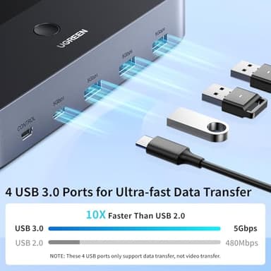 UGREEN HDMI KVM Switch 2 Monitors 2 Computers 4K@60Hz, with 4 USB 3.0 Ports for 2 Computers Sharing 2 Monitors Keyboard Mouse Printer with 4 HDMI Cables, 2 USB Cables, Power Adapter and Controller - Image 4
