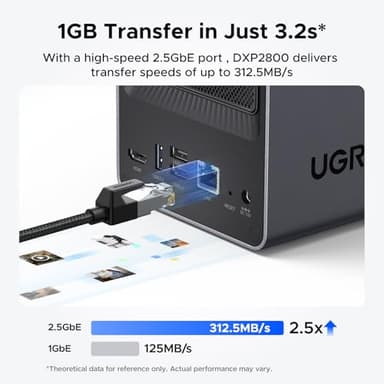 UGREEN NASync DXP2800 2-Bay Desktop NAS, Intel N100 Quad-core CPU, 8GB DDR5 RAM, 2.5GbE, 2X M.2 NVMe Slots, 4K HDMI, Network Attached Storage (Diskless) - Image 8