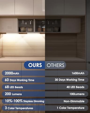 5-Pack Under Cabinet Lighting, 68LED 2000mAh Rechargeable Battery Operated Motion Sensor Light Indoor, 3 Color Wireless Dimmable Closet Lights, Magnetic Under-Counter Light Fixtures for Kitchen, Home - Image 7