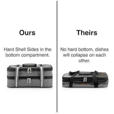 Stack Store Plus More Insulated Casserole Carrier for Hot or Cold Food, Lasagna Holder for Picnic, Potluck, Cookout - Fits 9” x 13” and 11” x 15” Baking Dish – Expandable Double Thermal Bag in Gray - Image 3