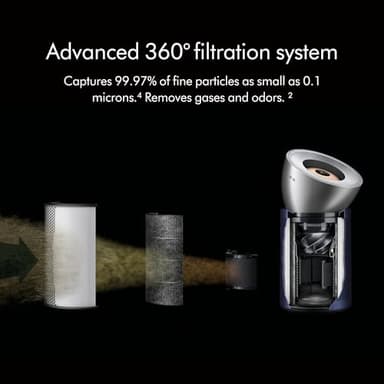 Dyson Purifier Big+Quiet Formaldehyde BP03 - Image 6
