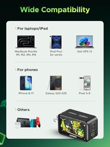 UGREEN Nexode 65W GaN USB C Wall Charger, 3-Port Compact Foldable Fast Charger for MacBook Pro/Air, Dell XPS, iPhone 17/16/15, Galaxy S25/S24, Pixel 10/9, iPad Pro (Genshin Edition) - Image 8