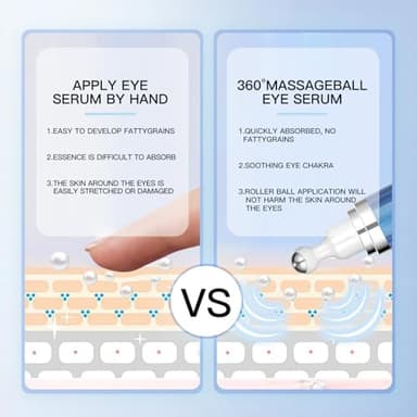 Eye Serum with 5% Caffeine & 5% Retinol for Dark Circles, Puffiness Puffy Bags & Wrinkles Fine Lines - Under Eye Cream Anti Aging Treatment with 360° Massage Roller Ball for Men & Women - Image 4