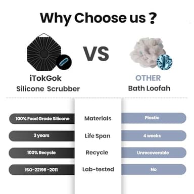 iTokGoK® Premium Silver-Infused Dual-Sided Design 2-in-1 Silicone Body Scrubber for Shower,Body Brush Buffer Scrubber for Men and Women for All Skin, Ergonomic No-Slip Handle, Easy to Clean - Black - Image 6