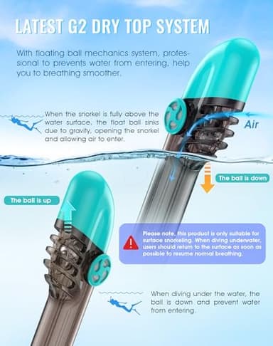 Greatever G2 Full Face Snorkel Mask with Latest Dry Top System,Foldable 180 Degree Panoramic View Snorkeling Mask with Camera Mount,Safe Breathing,Anti-Leak&Anti-Fog - Image 3