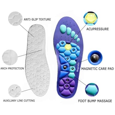 Bogomo Acupressure Insoles, Bogomo Magnetic Acupressure Insoles for Women and Men, Acupressure Orthopedic Insoles for Comfort and Support Pain Relief Foot Massage (Blue, Large) - Image 2