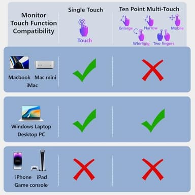 Upperizon Portable Monitor 15.6" 4K UHD 3840X2160 100000:1 100% DCI-P3 60Hz OLED Touchscreen HDR HDMI USB-C Travel Monitor for Laptop MacBook PC Surface PS5 Xbox, External Display with Kickstand - Image 7