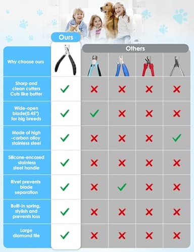 heouvo Heavy Duty Dog Nail Clippers -【Cuts Thick Nails Like Butter】【Upgraded Large Opening】 Professional Toenail Trimmer Razor Sharp Blade for Medium to Giant Breed (Black) - Image 2