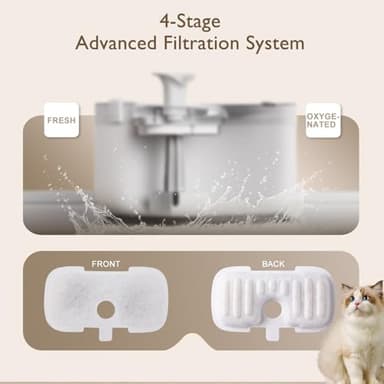 SORON 20 Packs Filter Replacement Compatible with PETLIBRO Cat Water Fountain PLWF005/PLWF105/PLWF115, Upgrade Replacement Filters Fit Pet libro Pet Water Fountain, Easy to Install - Image 5